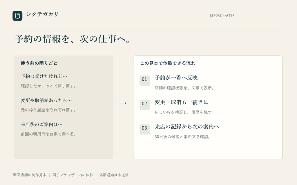 【無料体験版】予約・顧客フォロー管理|シタテガカリ