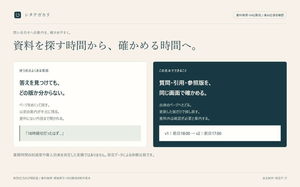 【無料体験版】あなた専用のQ&A窓口・問い合わせ改善|シタテガカリ