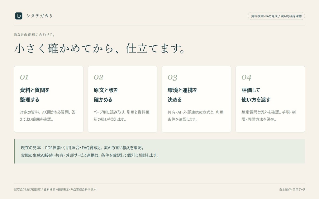 【無料体験版】あなた専用のQ&A窓口・問い合わせ改善|シタテガカリ
