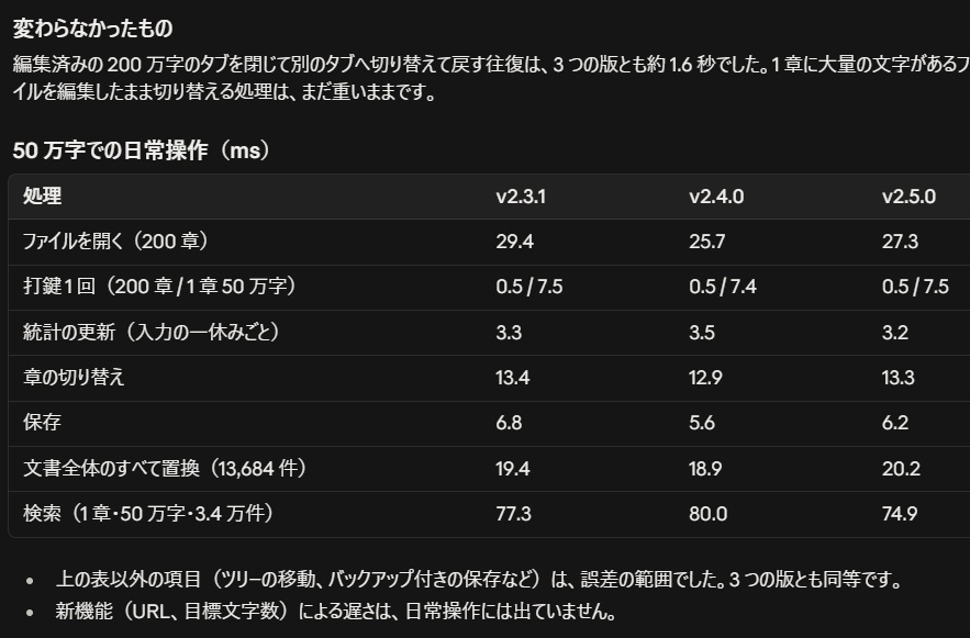 Tree Editor(Outline Processor)