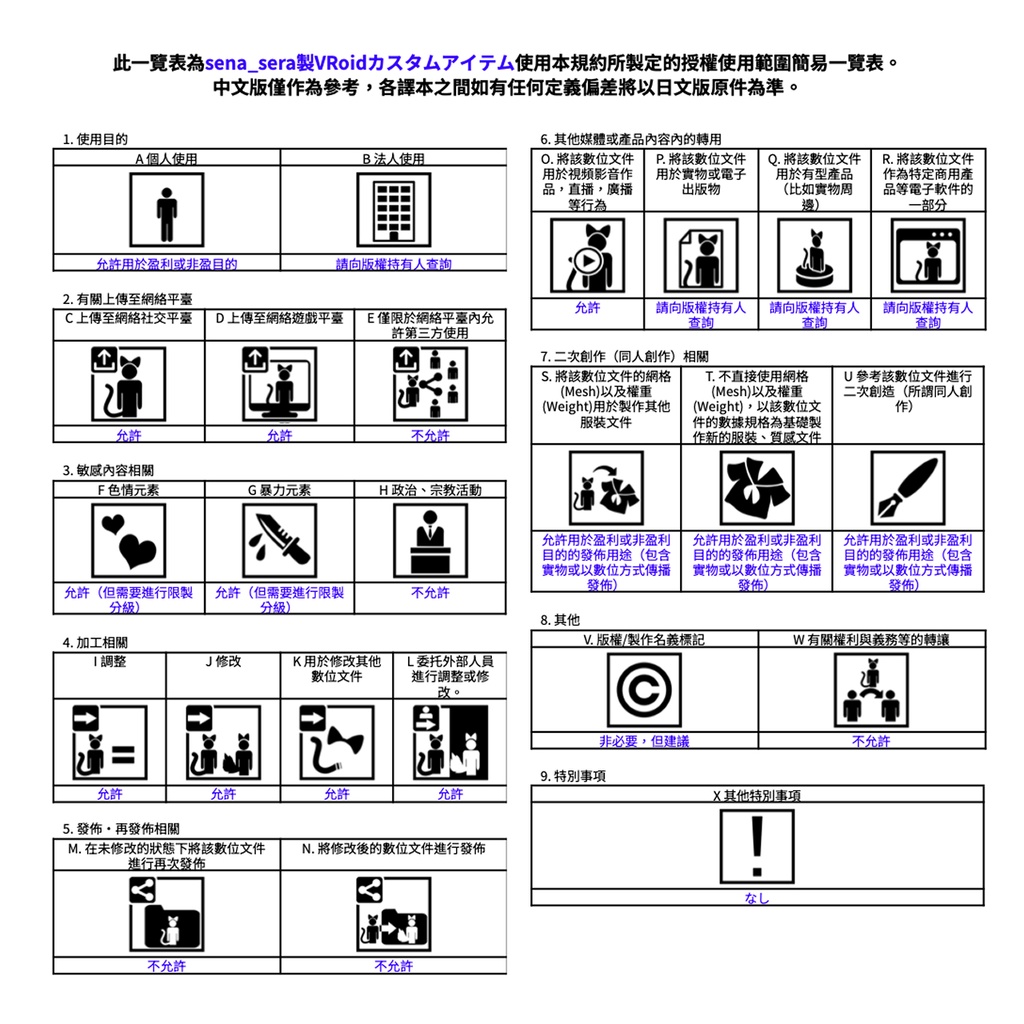 【VRoid】量産型うるみアイ