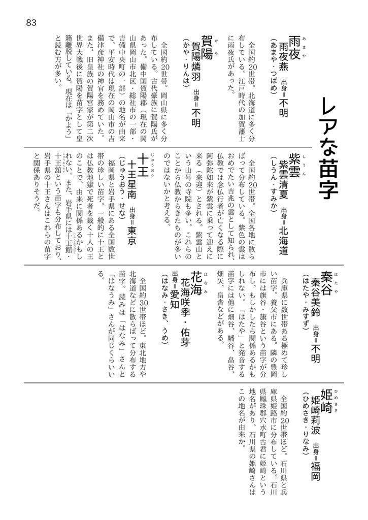 アイドルマスターの苗字を語る本~REM@STER~