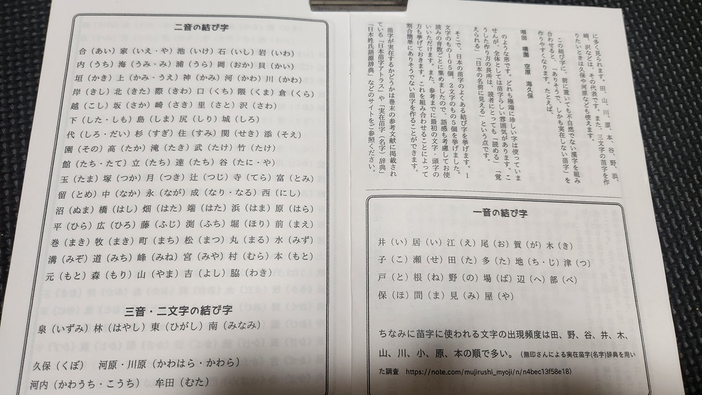 創作者の為の苗字名付けガイドブック準備号