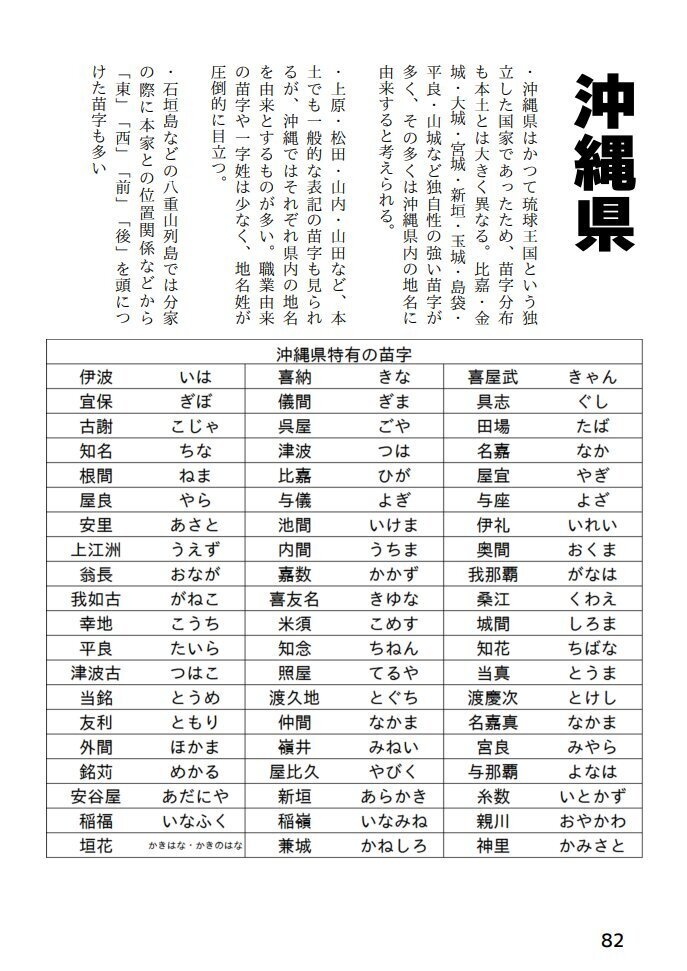 創作者の為の苗字名付けガイドブック