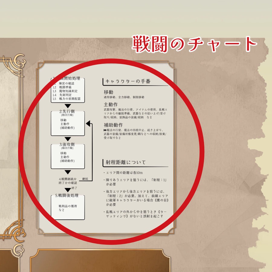 【無料/投げ銭】ココフォリアルームデータ01 ワンセットボードA ソード・ワールド2.5向け SPLL:E111067