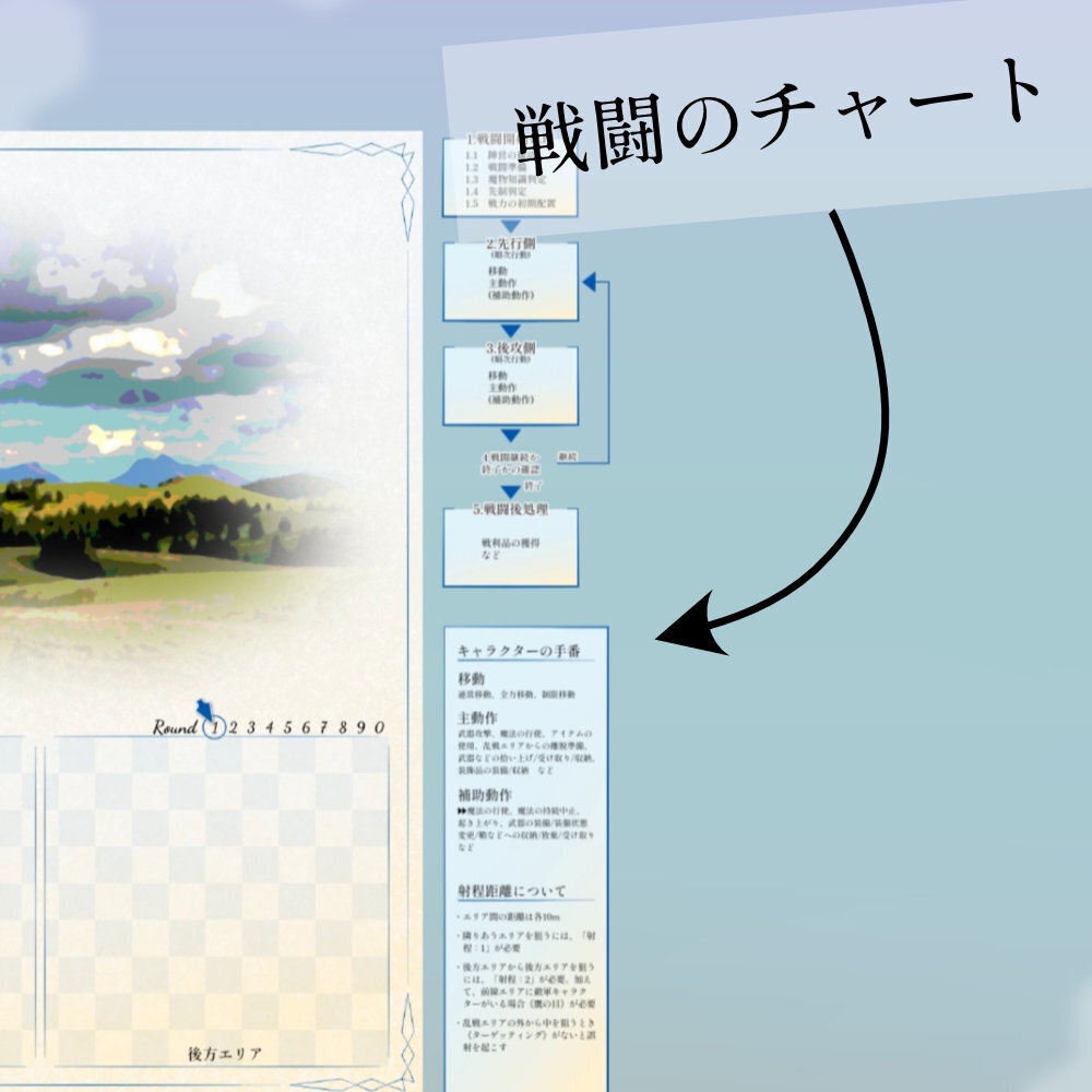 【無料/投げ銭】ココフォリアルームデータ04 透かしボードA ソード・ワールド2.5向け SPLL:E111074
