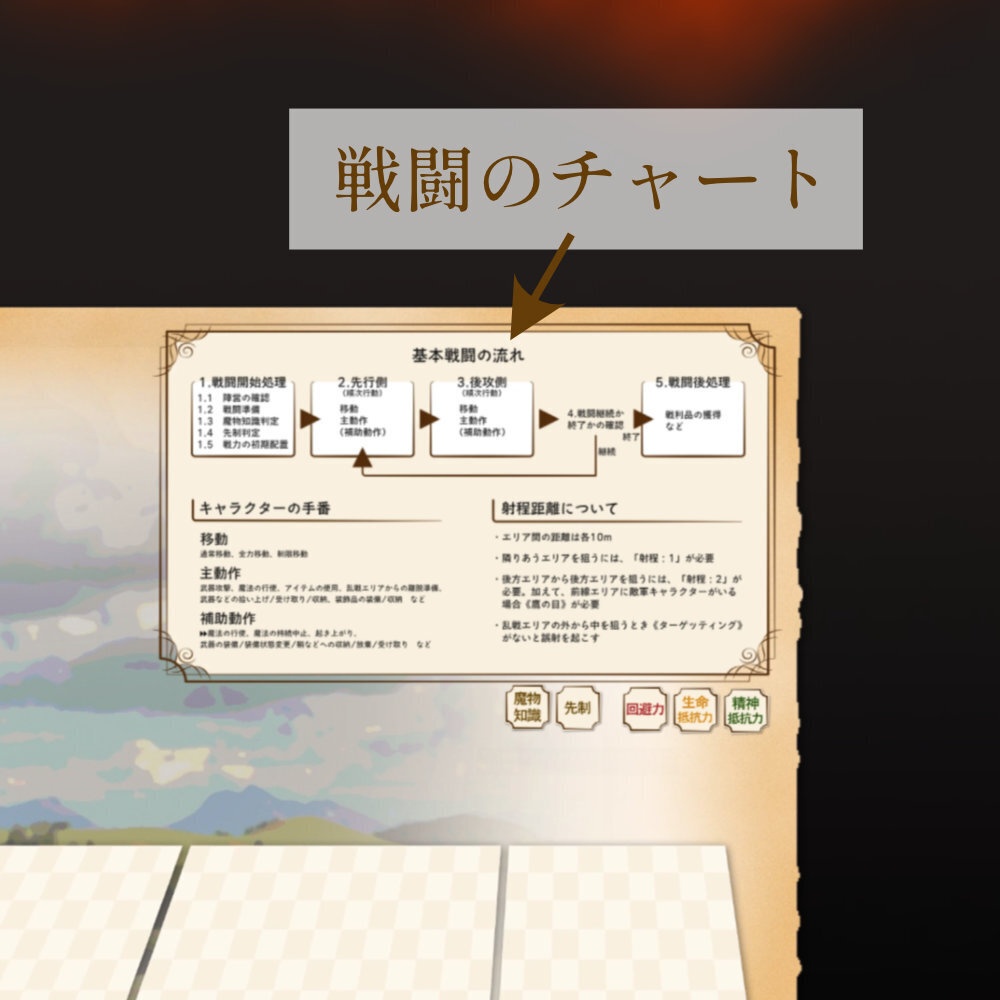 【無料/投げ銭】ココフォリアルームデータ05 透かしボードB ソード・ワールド2.5向け SPLL:E111075