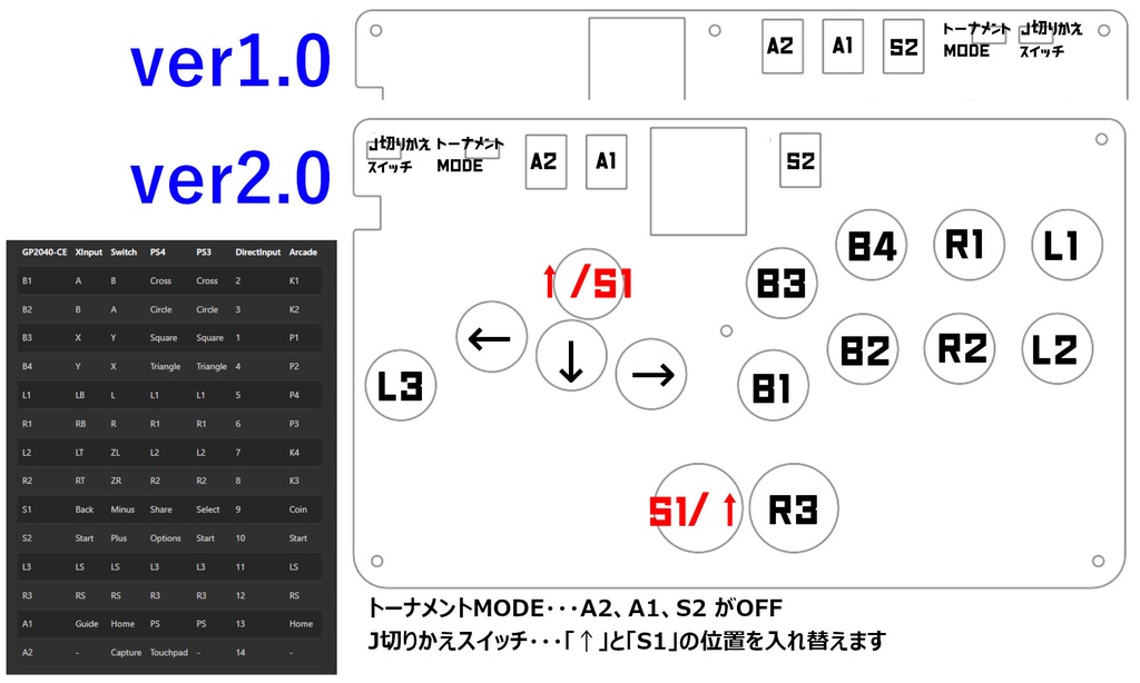 薄型レバーレスコントローラー「yagoBoard WASD」