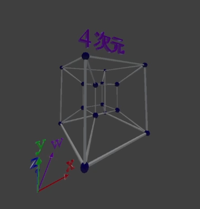 【無料3Dモデル】4次元超立方体 - 説明用アニメーション付き