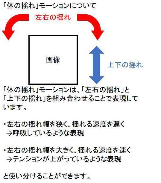 だれでもVtuber(64bit/有料版)
