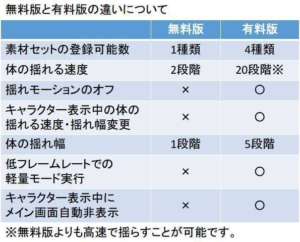 だれでもVtuber(64bit/有料版)