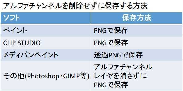 だれでもVtuber(64bit/有料版)