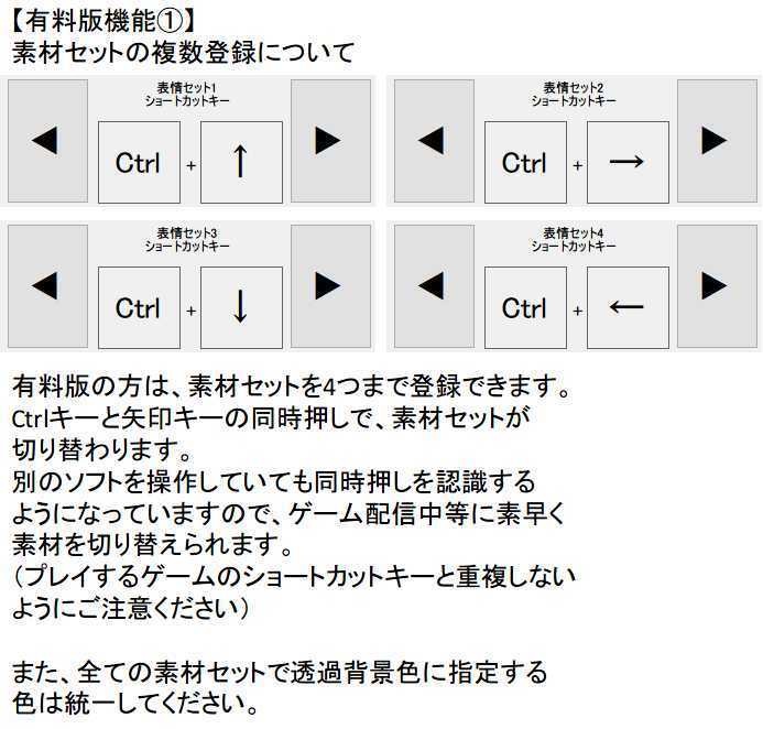 だれでもVtuber(64bit/有料版)