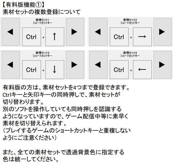 だれでもVtuber(32bit/無料版)