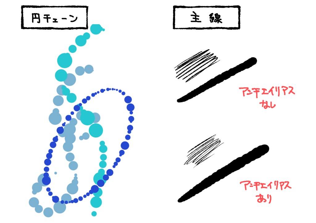 ブラシセット2