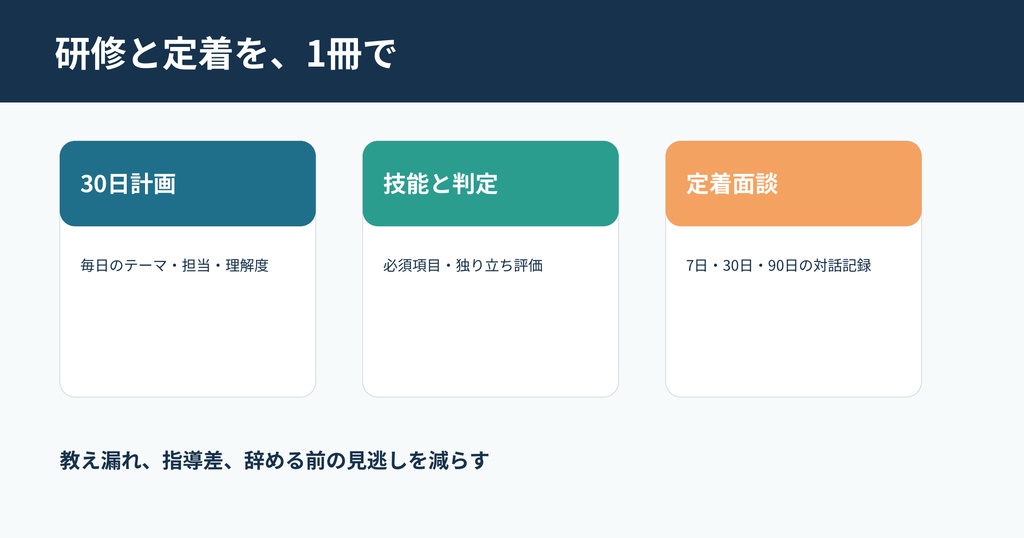 新人スタッフ90日定着・育成キット|飲食店向けExcel+面談シート