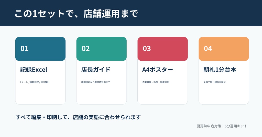 厨房熱中症対策・5分運用キット|飲食店向けExcel+掲示資料