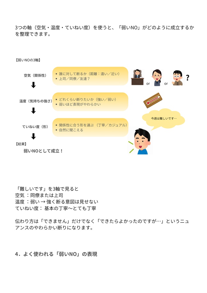 『断り方の揺れ(NOを言わない文化)|第2章』