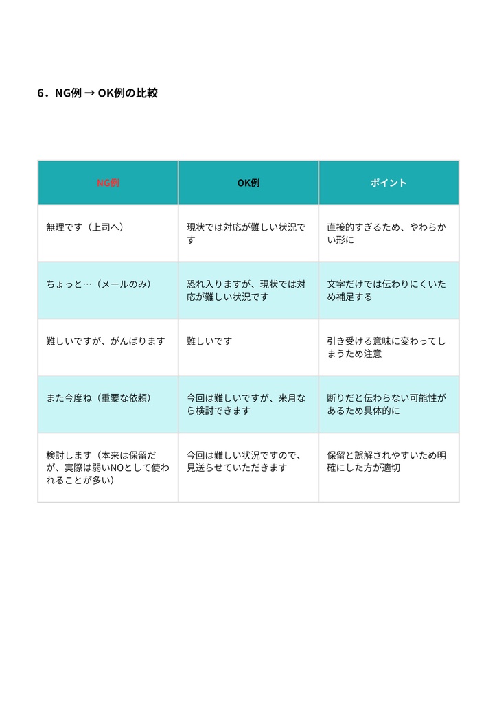 『断り方の揺れ(NOを言わない文化)|第2章』