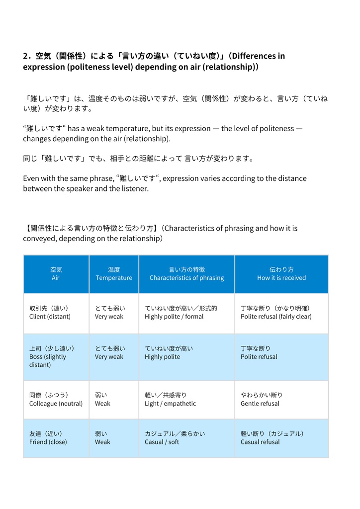断り方の揺れ|第2章(対訳版) Chapter 2: Shifts in Refusals (JP/EN)