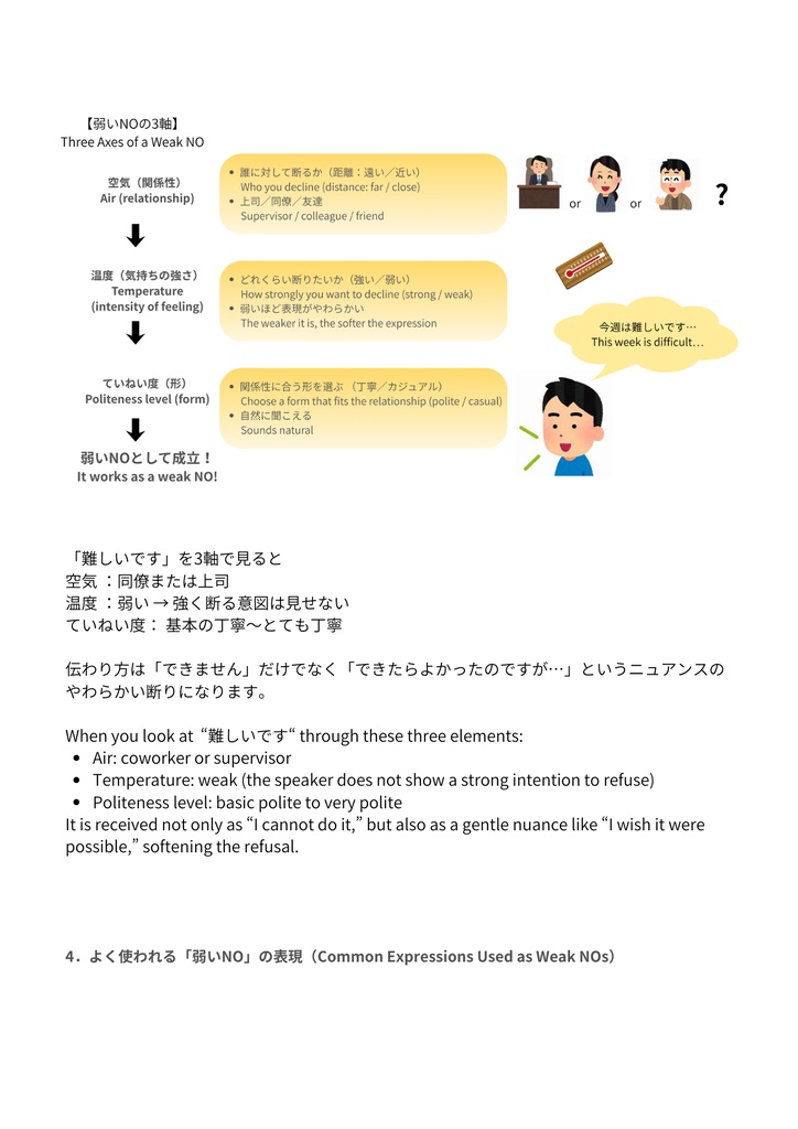 断り方の揺れ|第2章(対訳版) Chapter 2: Shifts in Refusals (JP/EN)