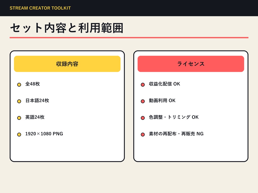 【配信者向け】配信SOSパネル|待機・離席・トラブル対応48枚