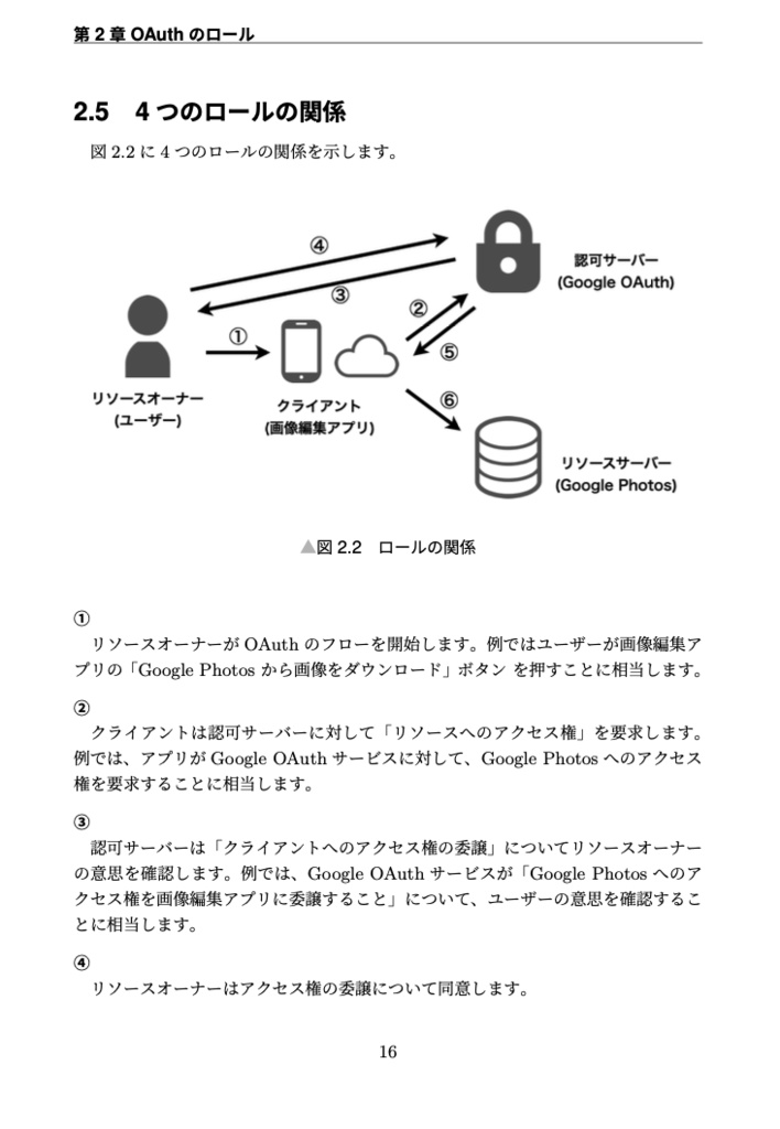雰囲気でOAuth を使っているエンジニアが、最新のベストプラクティスOAuth 2.1 を整理して学べる本