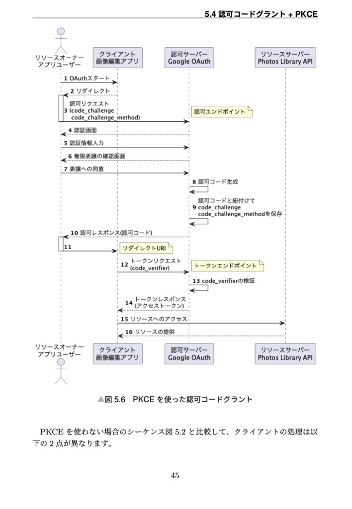 雰囲気でOAuth を使っているエンジニアが、最新のベストプラクティスOAuth 2.1 を整理して学べる本