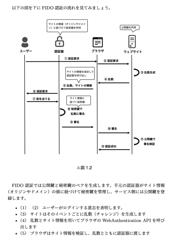 パスキーのすすめ