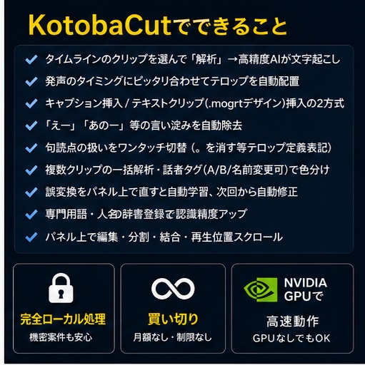 KotobaCut(コトバカット)— Premiere Pro 完全ローカルAI自動テロップ