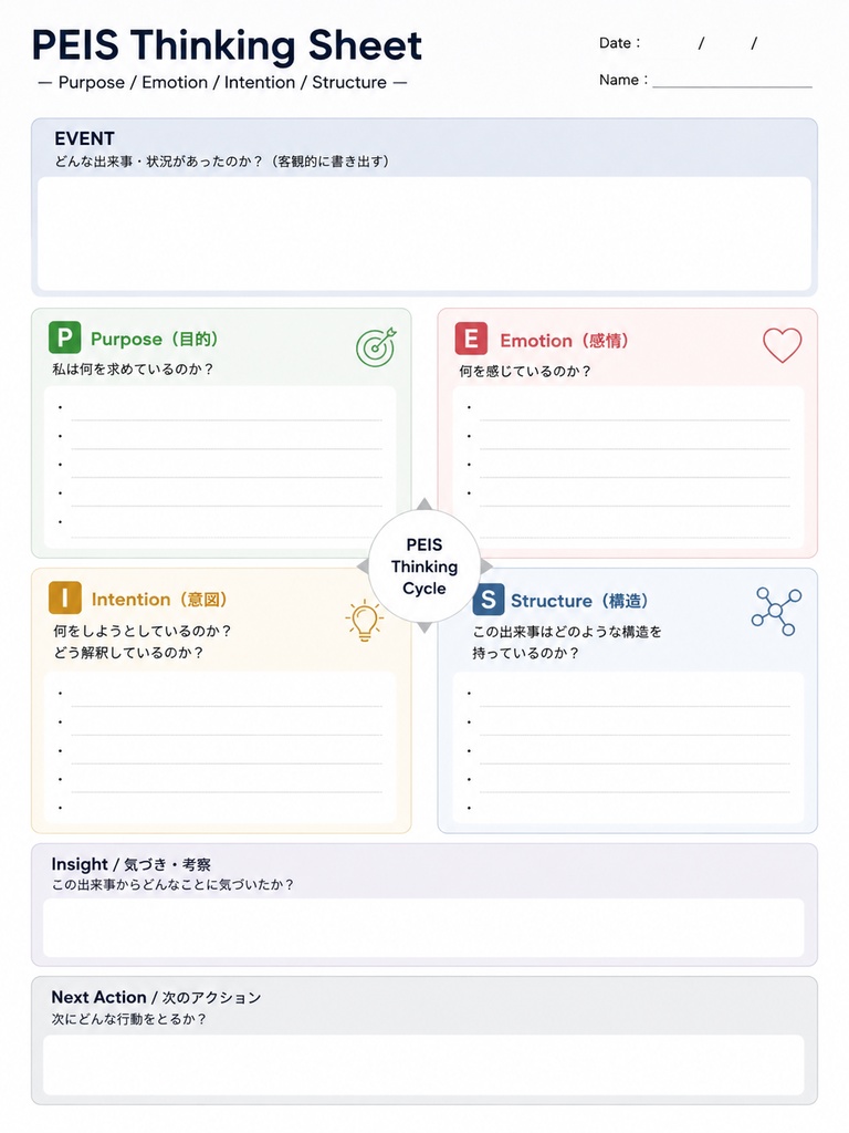 PEIS Thinking Sheet｜思考・感情・意図・構造を整理する4層思考シート