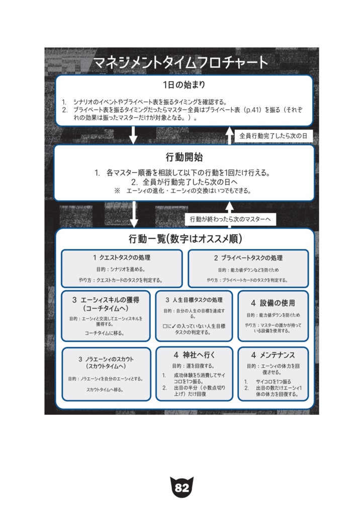 育て・戦い・スカウトするAI育成TRPGオートマティック・チルドレン