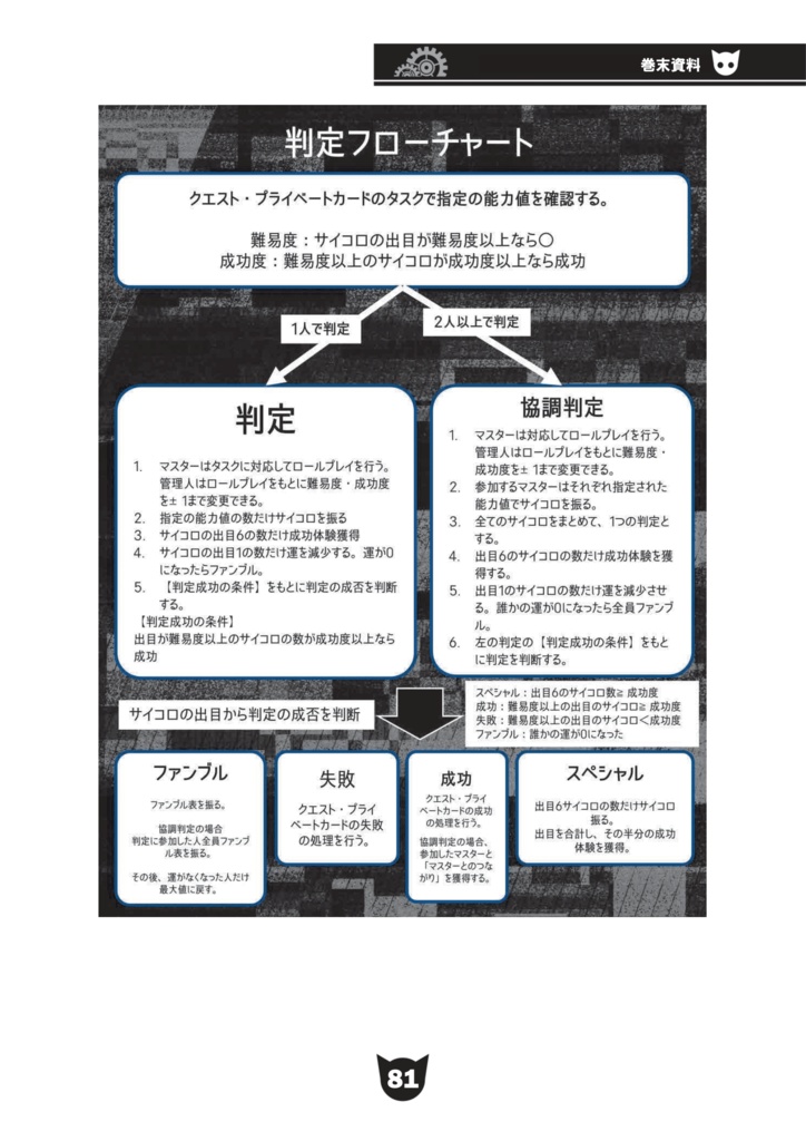 育て・戦い・スカウトするAI育成TRPGオートマティック・チルドレン