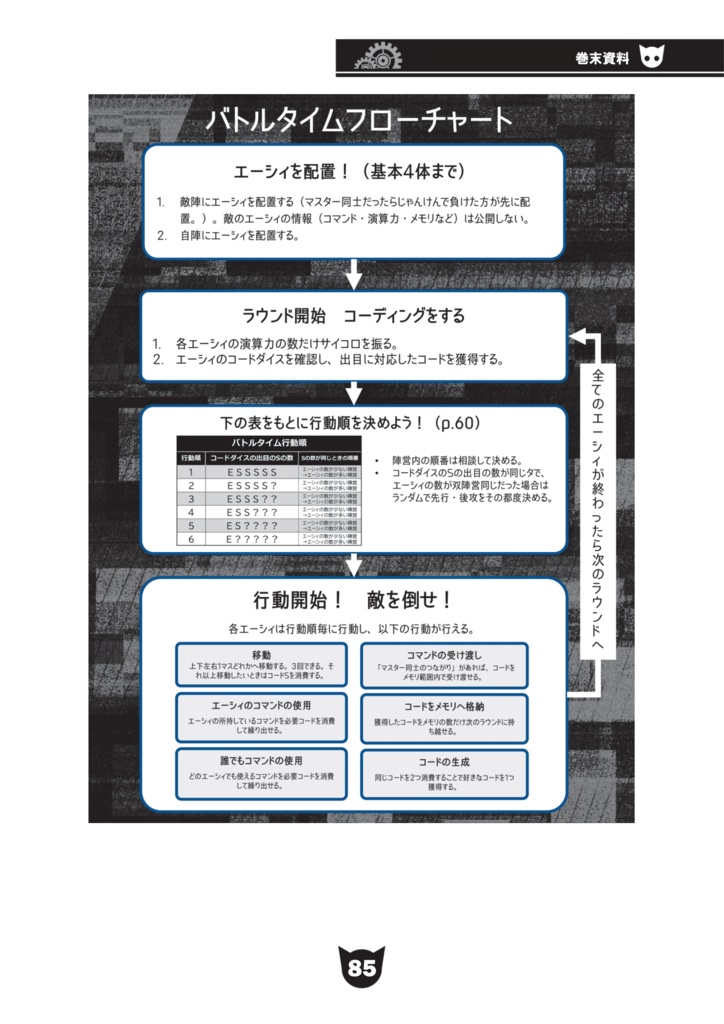 育て・戦い・スカウトするAI育成TRPGオートマティック・チルドレン