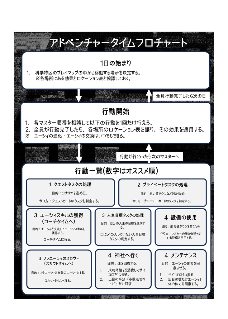 育て・戦い・スカウトするAI育成TRPGオートマティック・チルドレン ようこそ科学特区へ