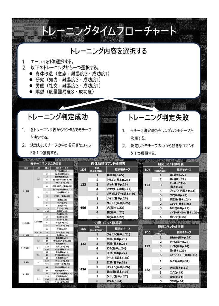 育て・戦い・スカウトするAI育成TRPGオートマティック・チルドレン ようこそ科学特区へ