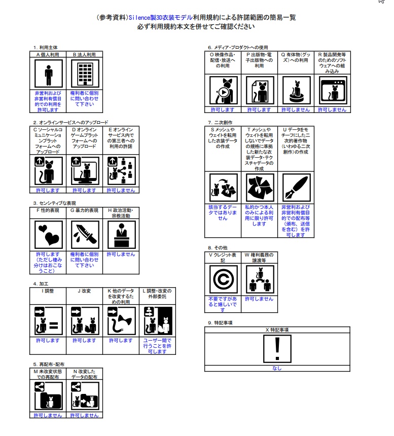 〔3Dモデル〕タイトリボンドレス〔まりえる〕