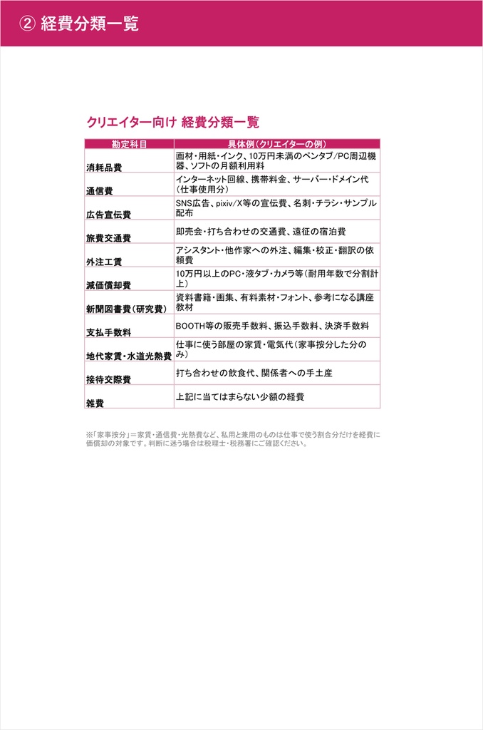 【絵描き・VTuber向け】確定申告&青色申告サポートセット(経費早見表・やさしいガイド付き)