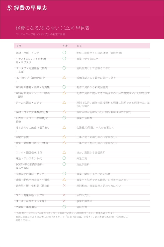 【絵描き・VTuber向け】確定申告&青色申告サポートセット(経費早見表・やさしいガイド付き)