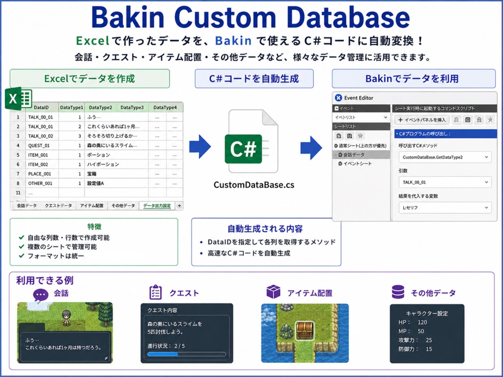 Bakin Custom Database