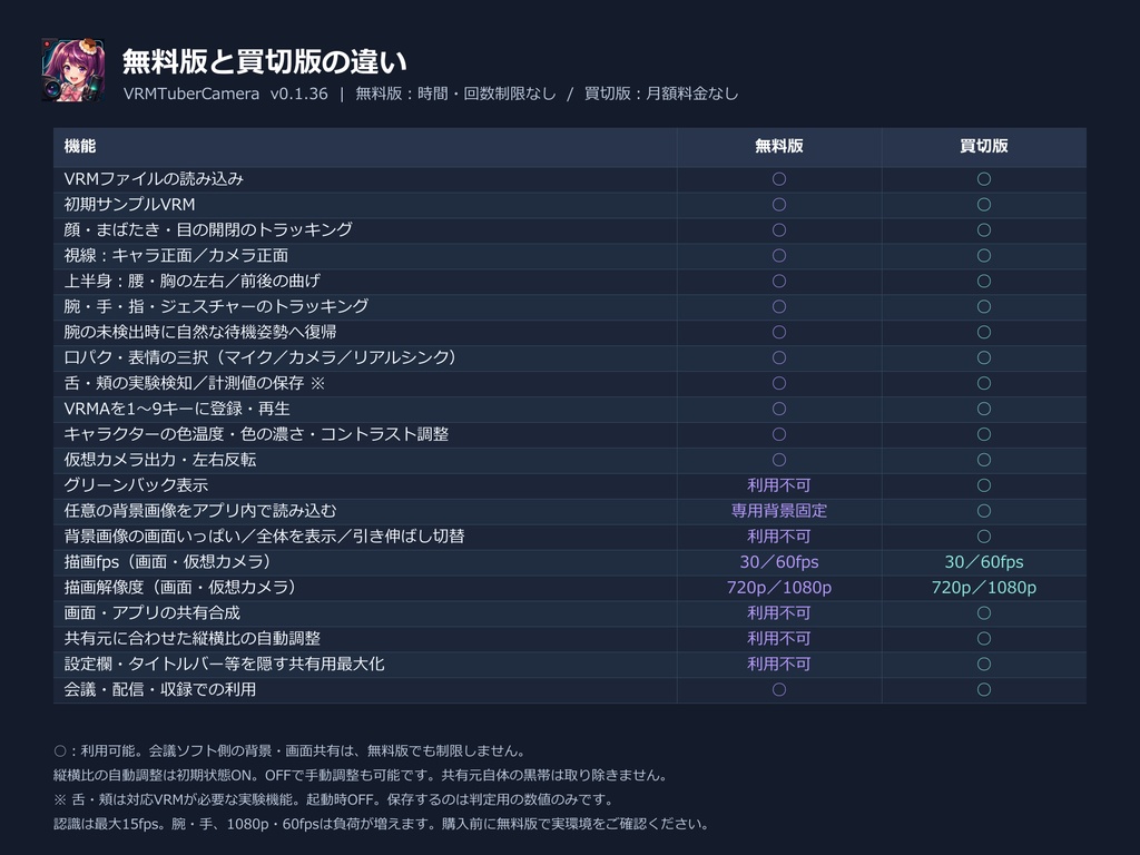 【無料版でも時間制限無:VRM対応Web会議用仮想カメラ】VRMTuberCamera