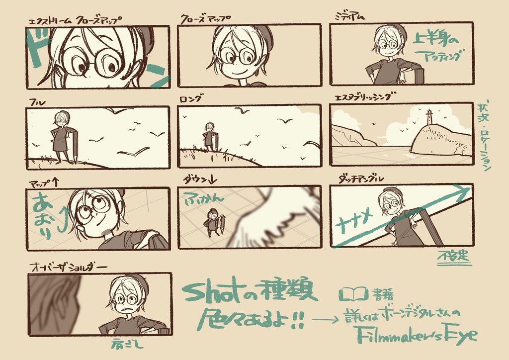 1日たった2分の積み重ねで構図が怖くなくなる!1枚絵のラフが楽に描けるようになる!「フィルムスタディセミナー」