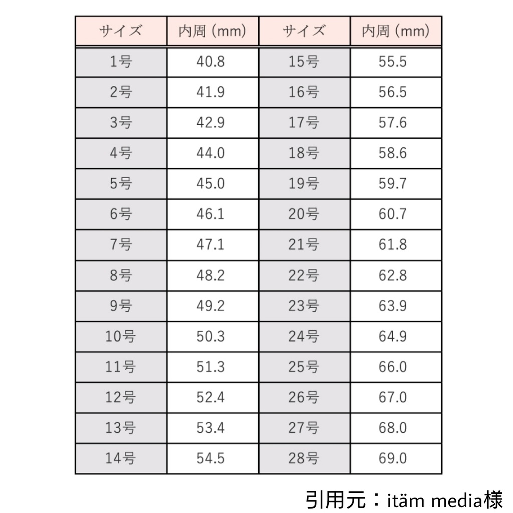 【あんスタ】ユニットイメージ ビーズブレスレット&リングセット