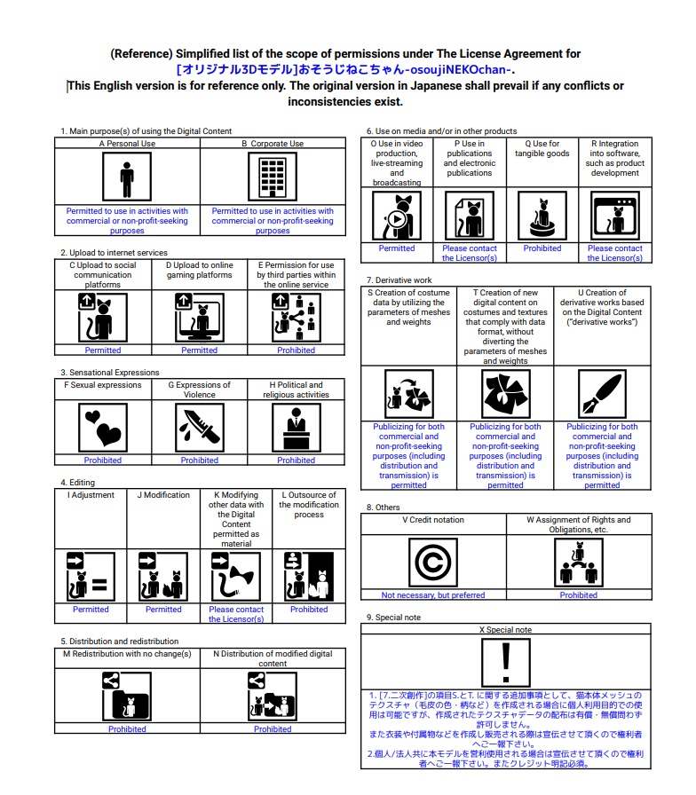おそうじねこちゃん-osoujiNEKOchan-【オリジナル3Dモデル】