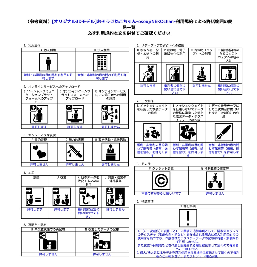 おそうじねこちゃん-osoujiNEKOchan-【オリジナル3Dモデル】