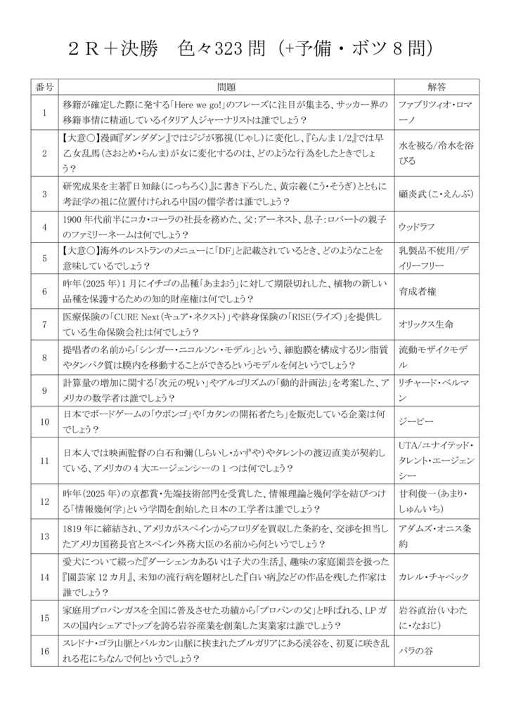 クイズ問題集「あやねる32歳生誕祭」