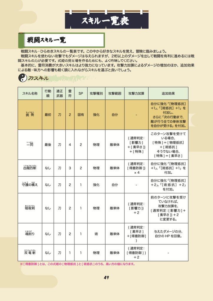 二次創作式姫TRPG『とこしえの縁』