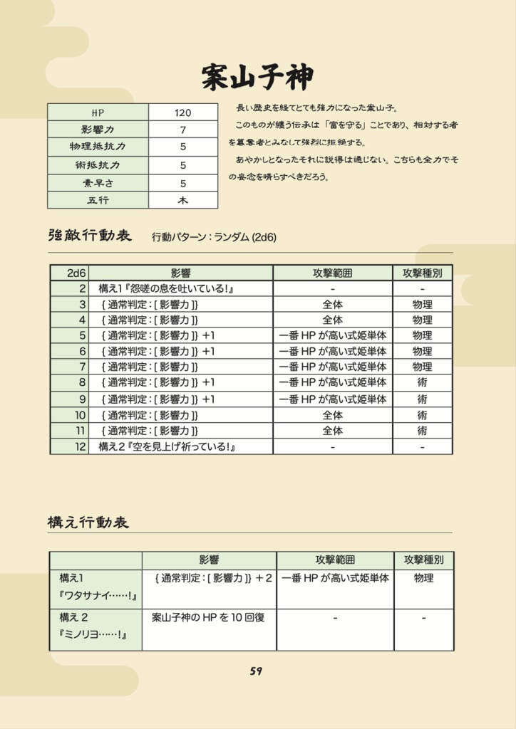 二次創作式姫TRPG『とこしえの縁』