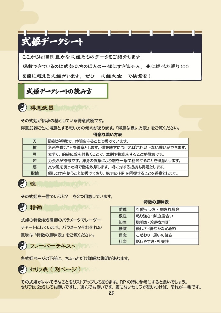 二次創作式姫TRPG『とこしえの縁』