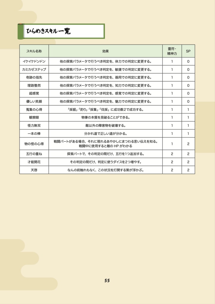 二次創作式姫TRPG『とこしえの縁』